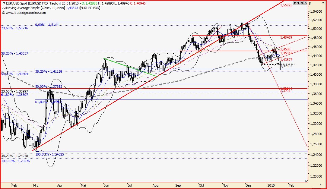 Quo Vadis Dax 2010 - Das Original 293202