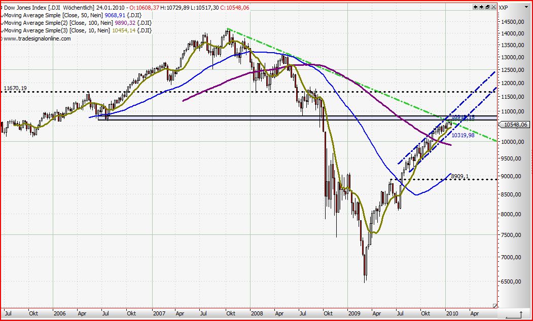Quo Vadis Dax 2010 - Das Original 293266
