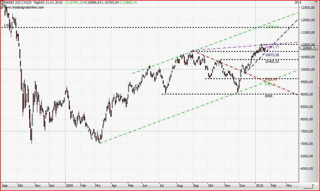 Quo Vadis Dax 2010 - Das Original 293352