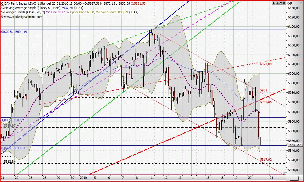 Quo Vadis Dax 2010 - Das Original 293353