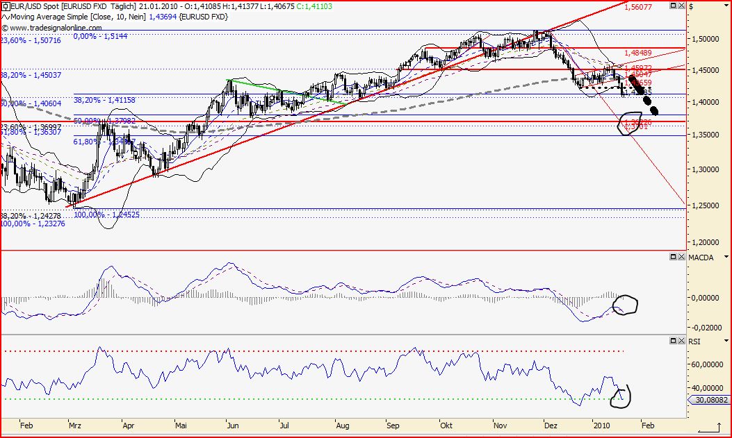 Quo Vadis Dax 2010 - Das Original 293356