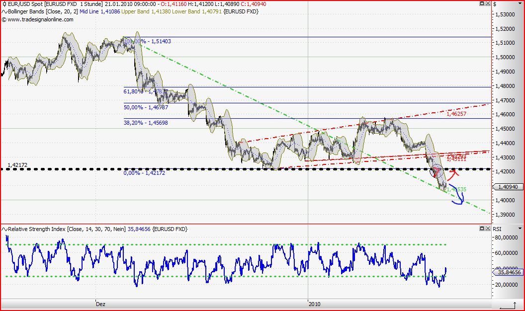 Quo Vadis Dax 2010 - Das Original 293364