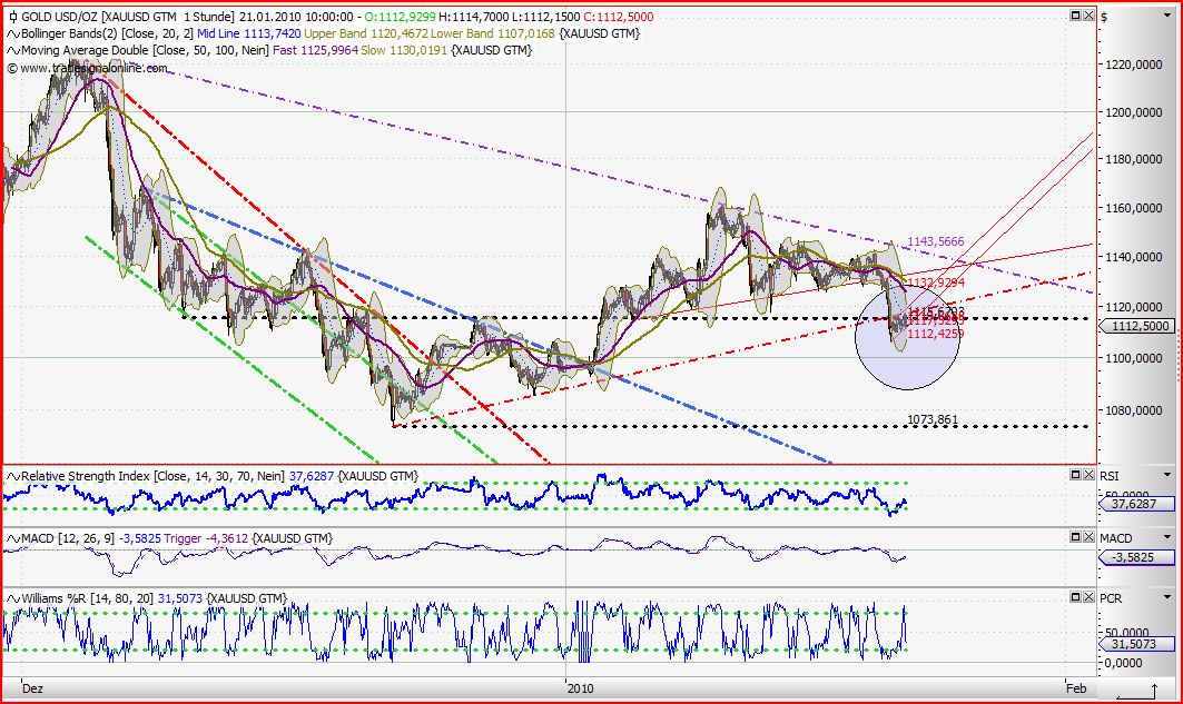 Quo Vadis Dax 2010 - Das Original 293395