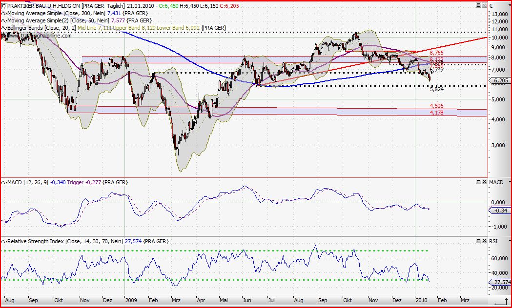 Praktiker praktisch kaufen 293404