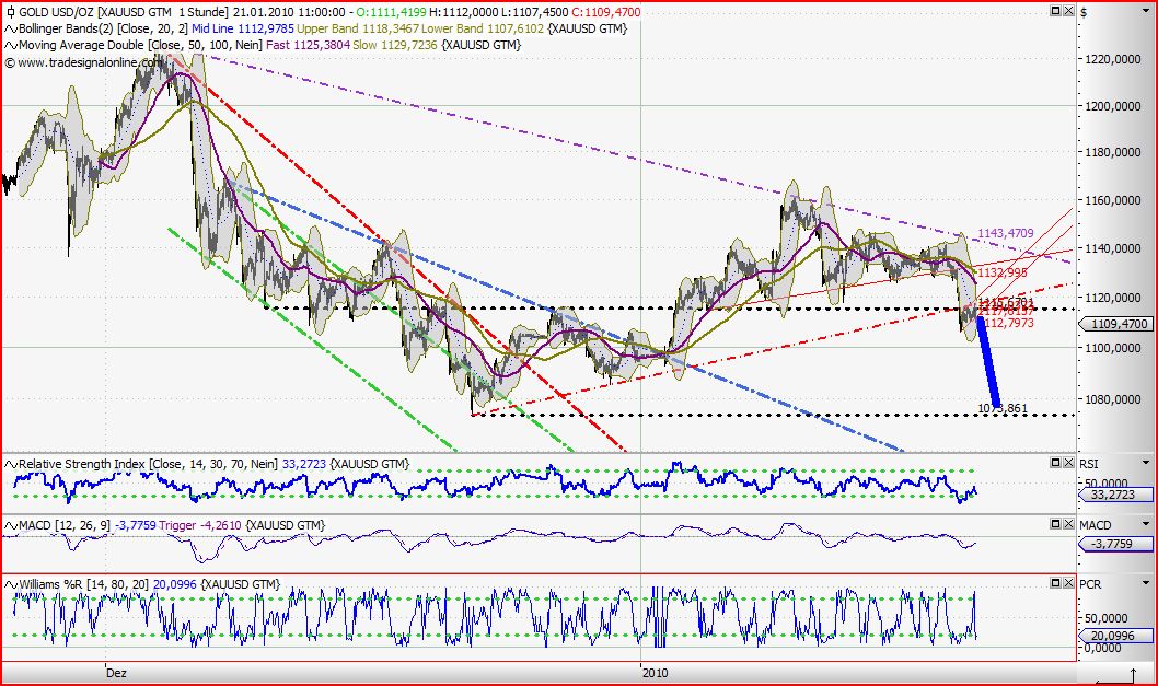 Quo Vadis Dax 2010 - Das Original 293411