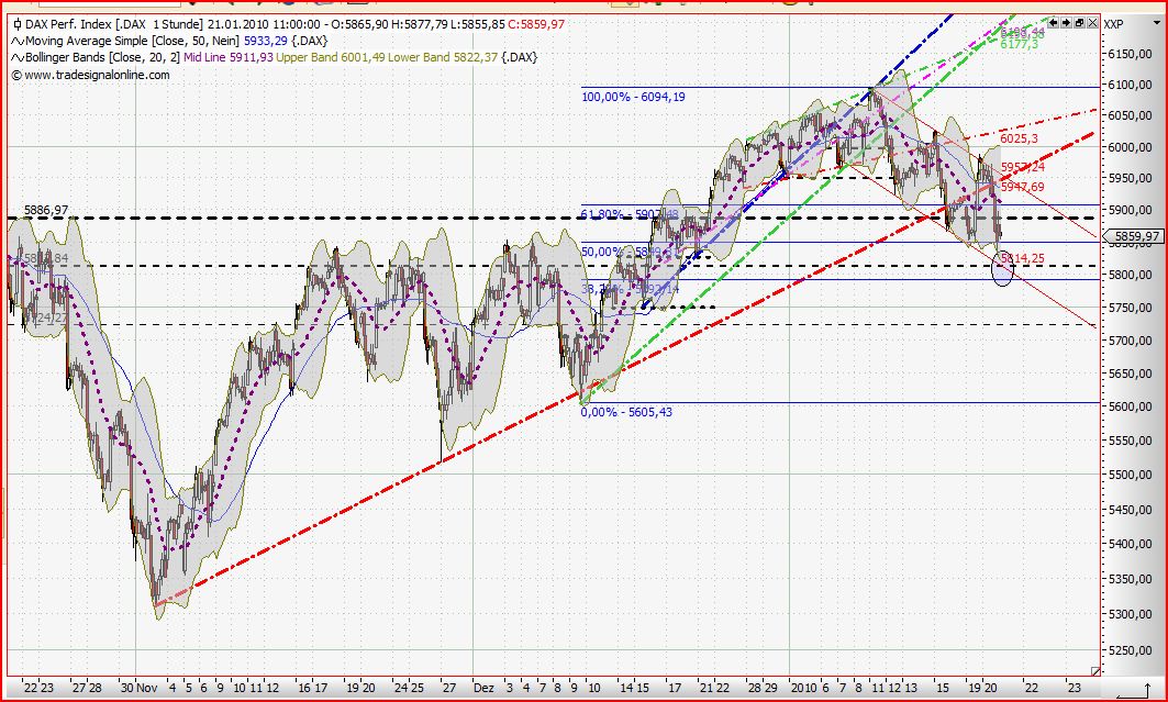 Quo Vadis Dax 2010 - Das Original 293414