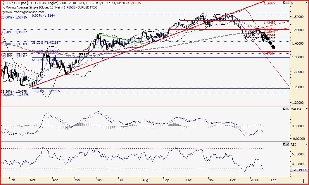Quo Vadis Dax 2010 - Das Original 293418