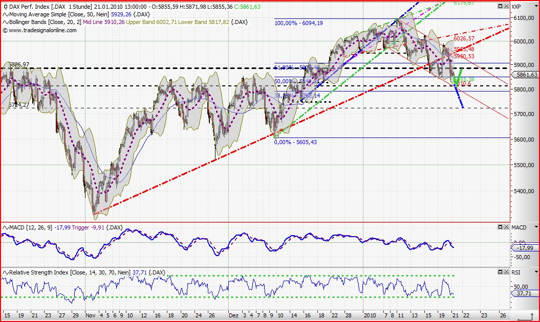 Quo Vadis Dax 2010 - Das Original 293428