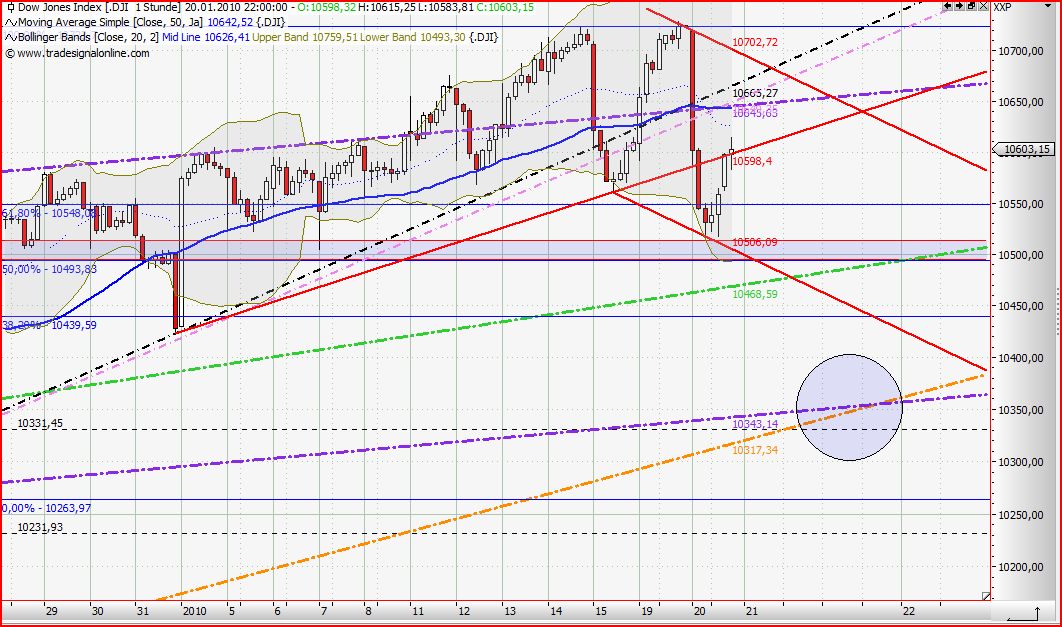 Quo Vadis Dax 2010 - Das Original 293484