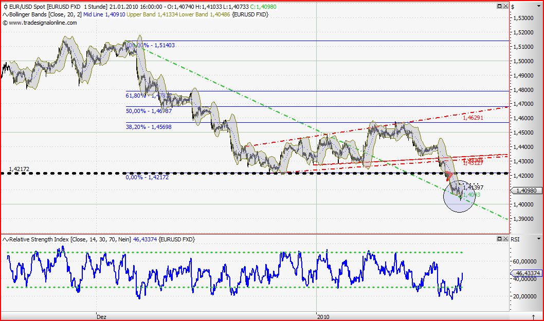 Quo Vadis Dax 2010 - Das Original 293495