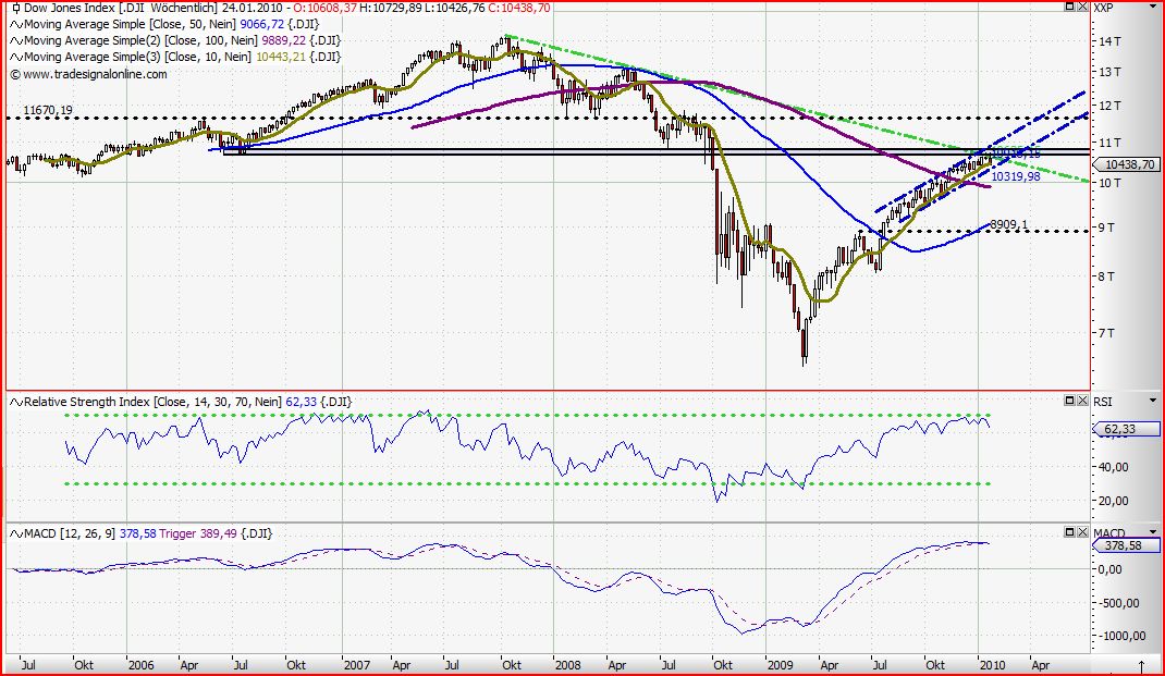 Quo Vadis Dax 2010 - Das Original 293528