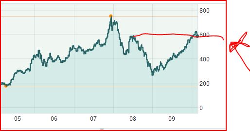 Quo Vadis Dax 2010 - Das Original 293664