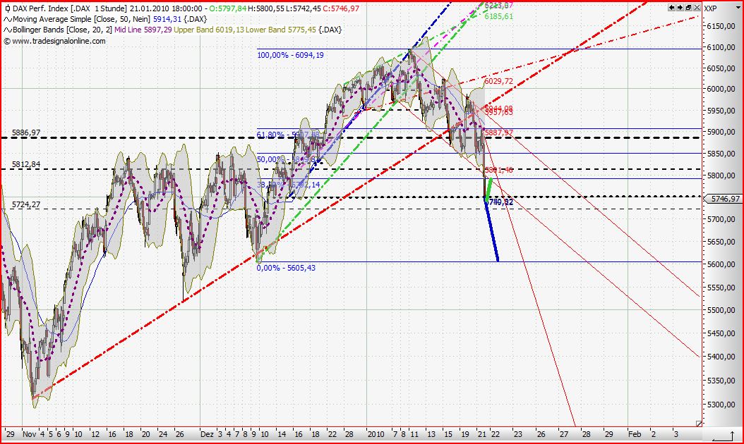 Quo Vadis Dax 2010 - Das Original 293696