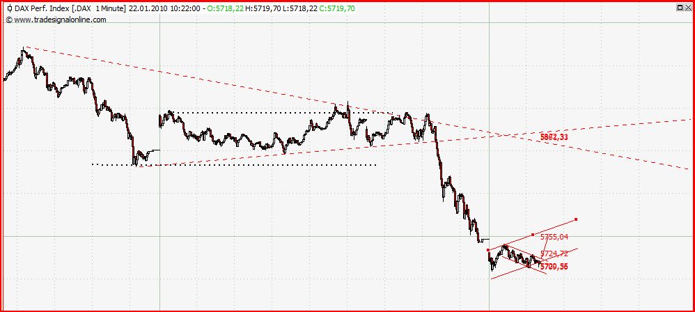 Quo Vadis Dax 2010 - Das Original 293752