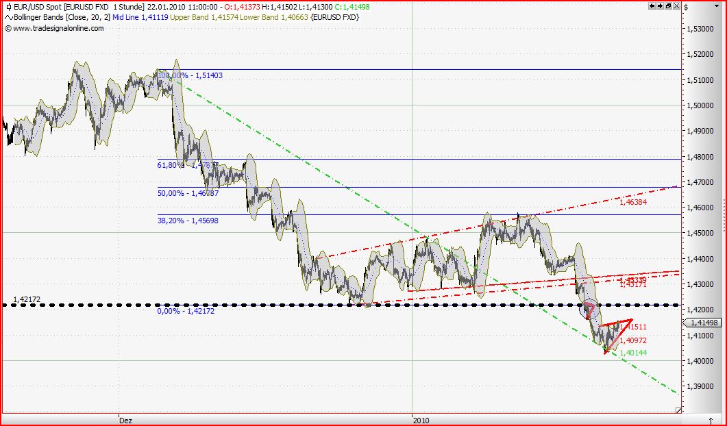 Quo Vadis Dax 2010 - Das Original 293756