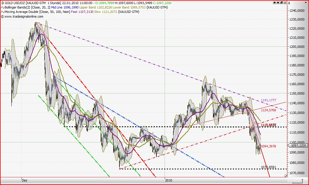 Quo Vadis Dax 2010 - Das Original 293762