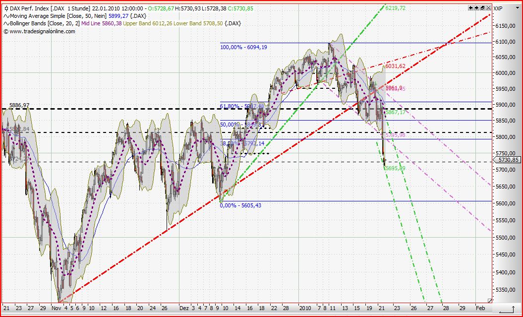 Quo Vadis Dax 2010 - Das Original 293767