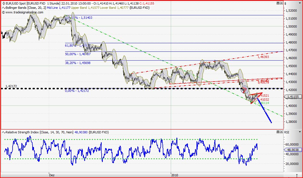 Quo Vadis Dax 2010 - Das Original 293791