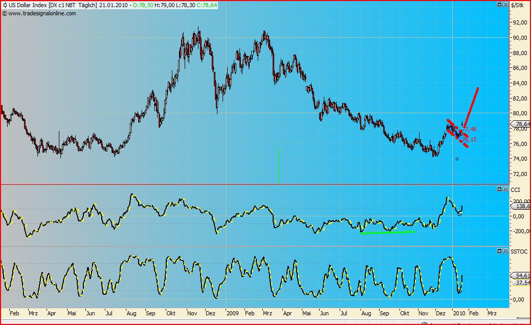 Quo Vadis Dax 2010 - Das Original 293798