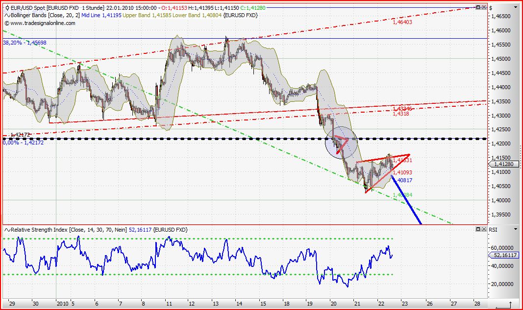 Quo Vadis Dax 2010 - Das Original 293835