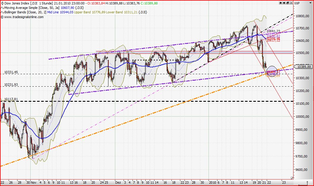 Quo Vadis Dax 2010 - Das Original 293848