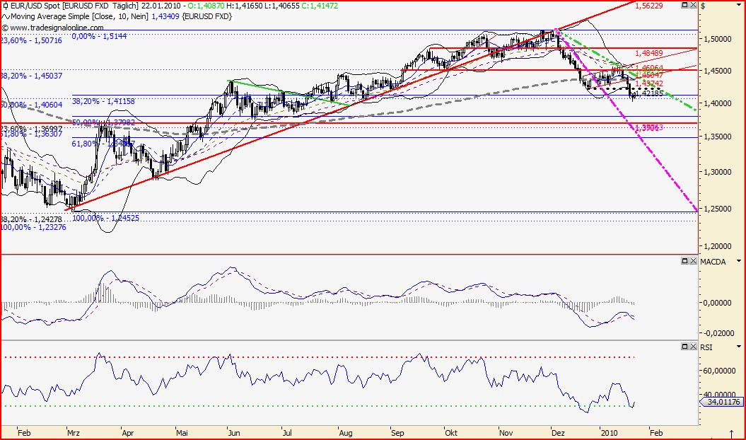 Quo Vadis Dax 2010 - Das Original 293883