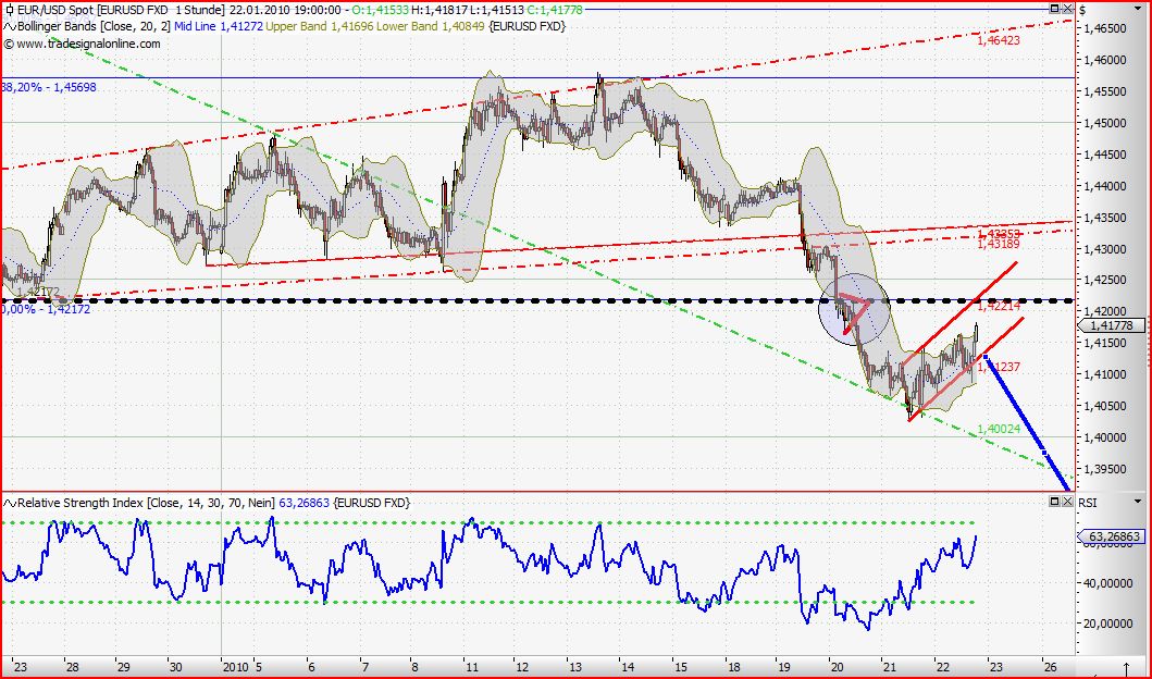 Quo Vadis Dax 2010 - Das Original 293910