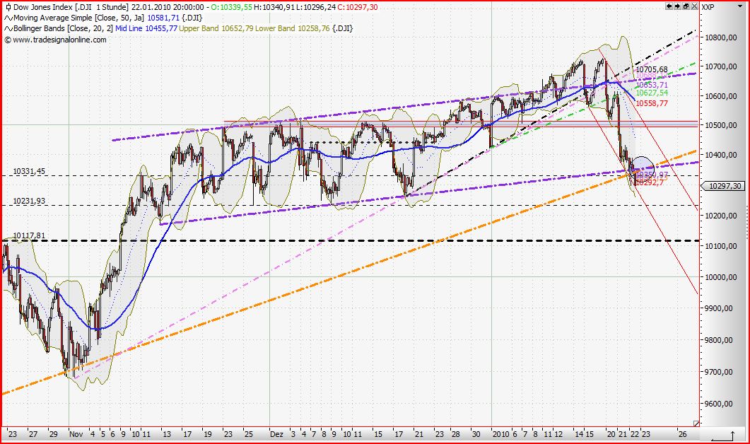 Quo Vadis Dax 2010 - Das Original 293936