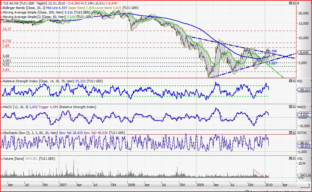 Quo Vadis Dax 2010 - Das Original 293950