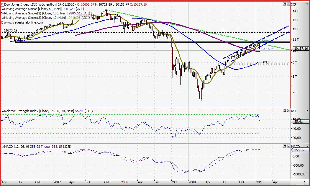 Quo Vadis Dax 2010 - Das Original 294006