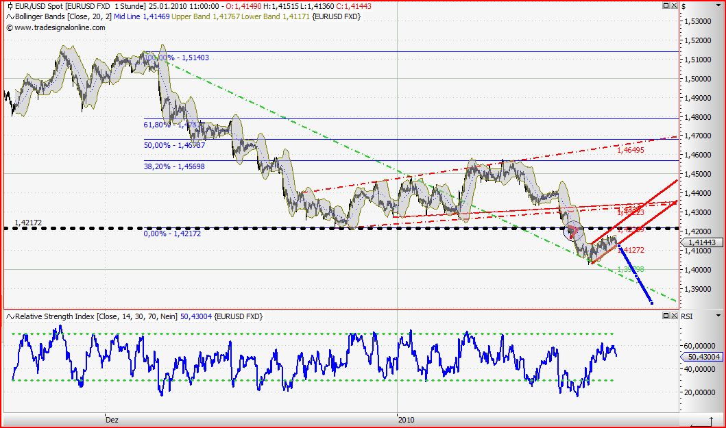 Quo Vadis Dax 2010 - Das Original 294373