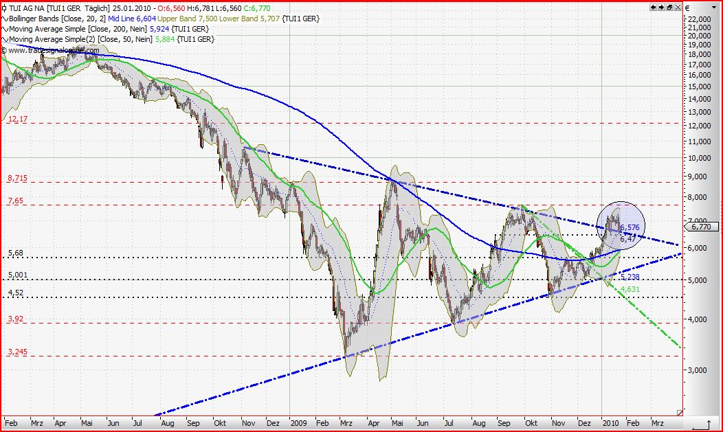 Quo Vadis Dax 2010 - Das Original 294374