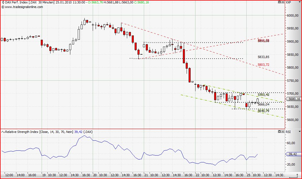 Quo Vadis Dax 2010 - Das Original 294391