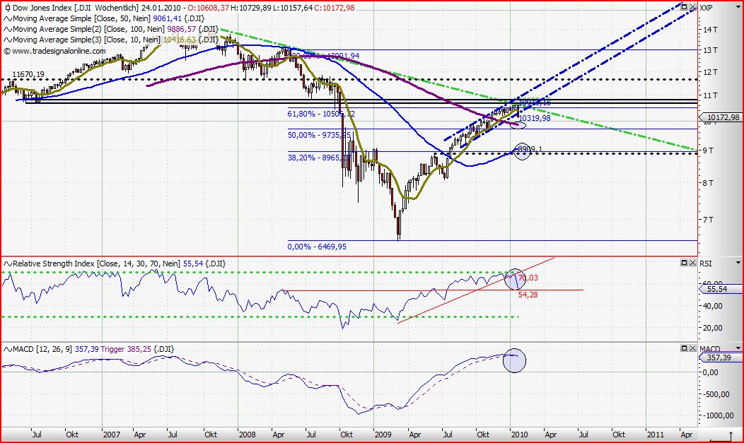 Quo Vadis Dax 2010 - Das Original 294394
