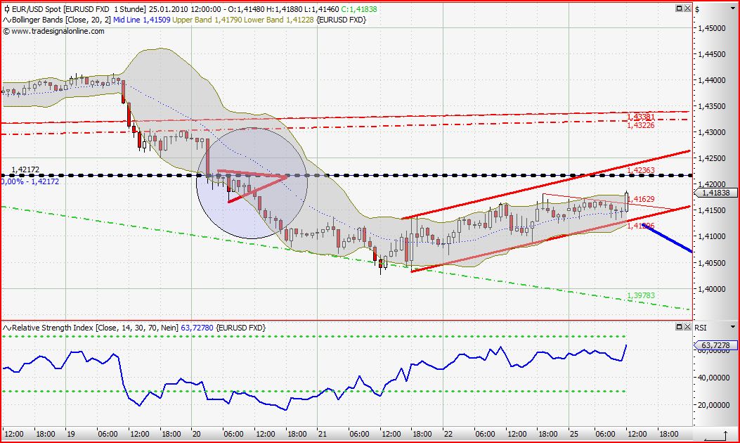 Quo Vadis Dax 2010 - Das Original 294400