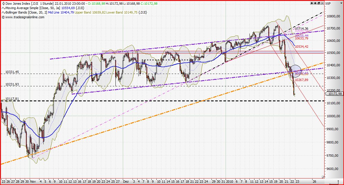 Quo Vadis Dax 2010 - Das Original 294414
