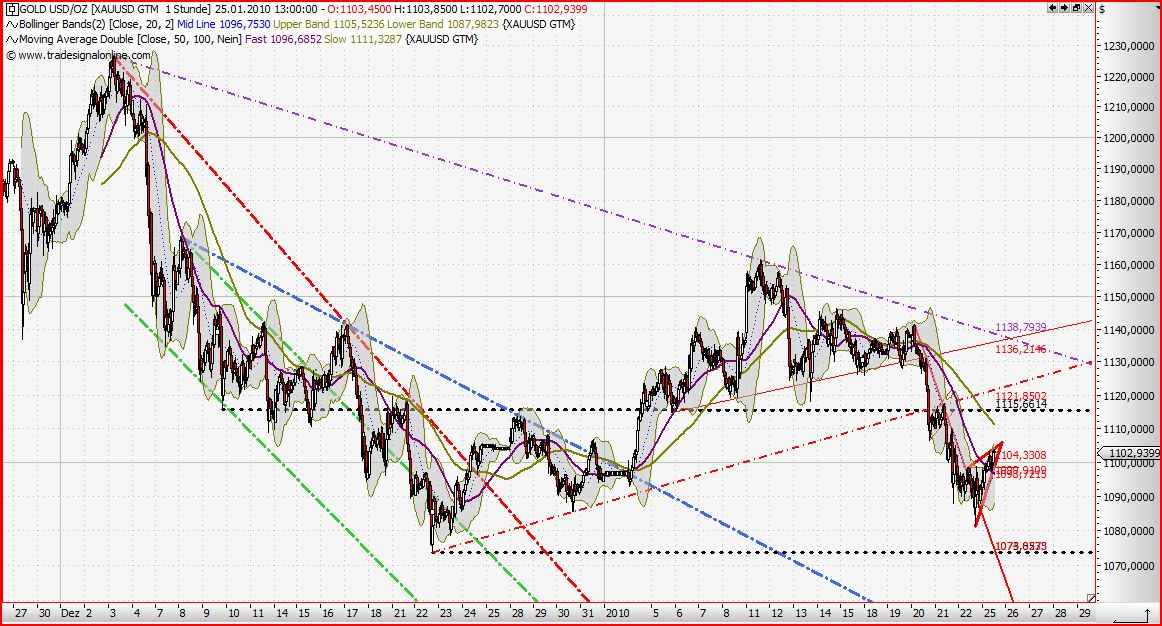 Quo Vadis Dax 2010 - Das Original 294415