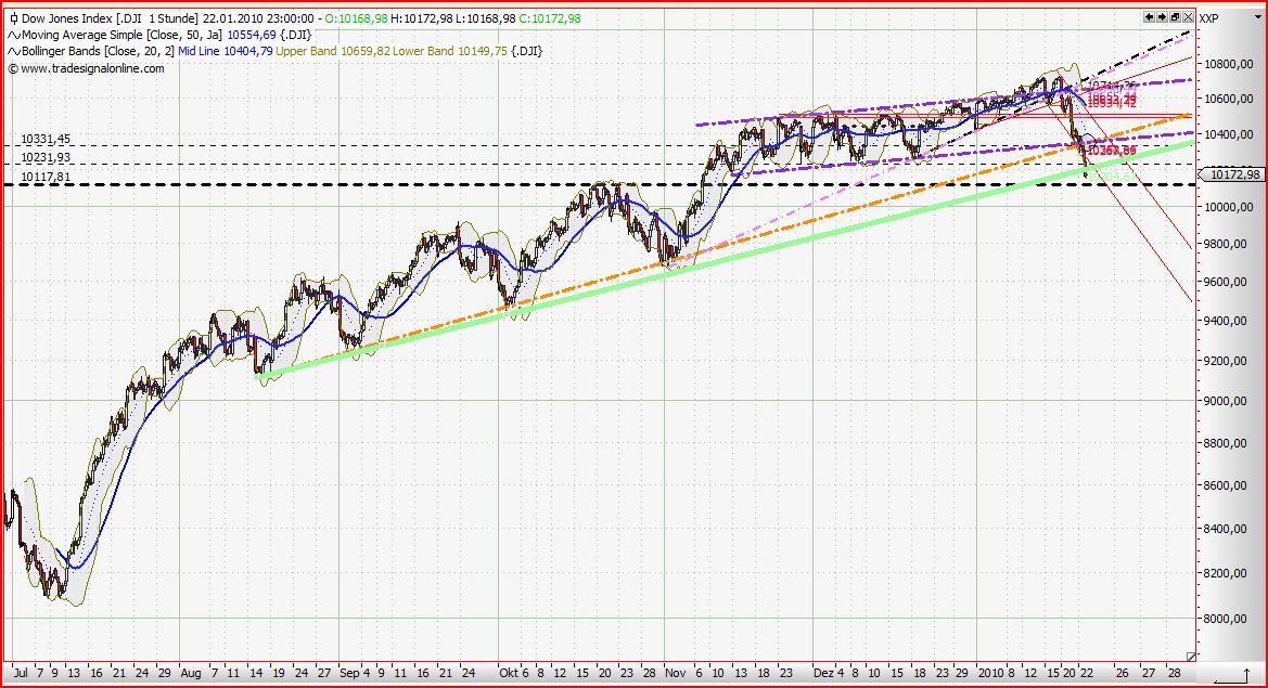 Quo Vadis Dax 2010 - Das Original 294420