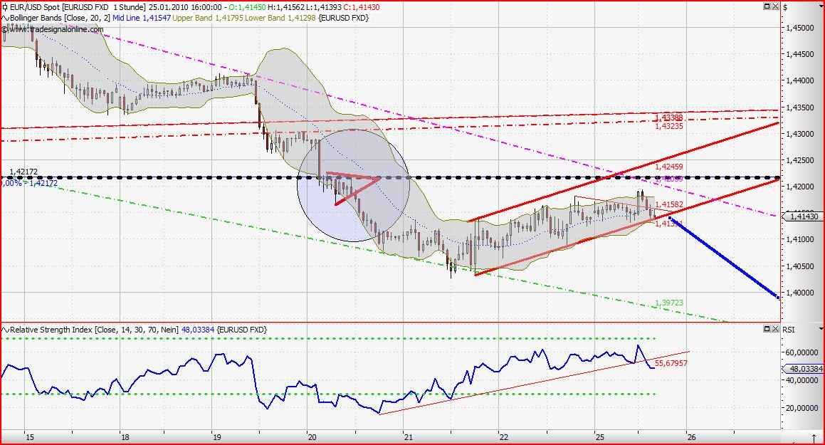 Quo Vadis Dax 2010 - Das Original 294467