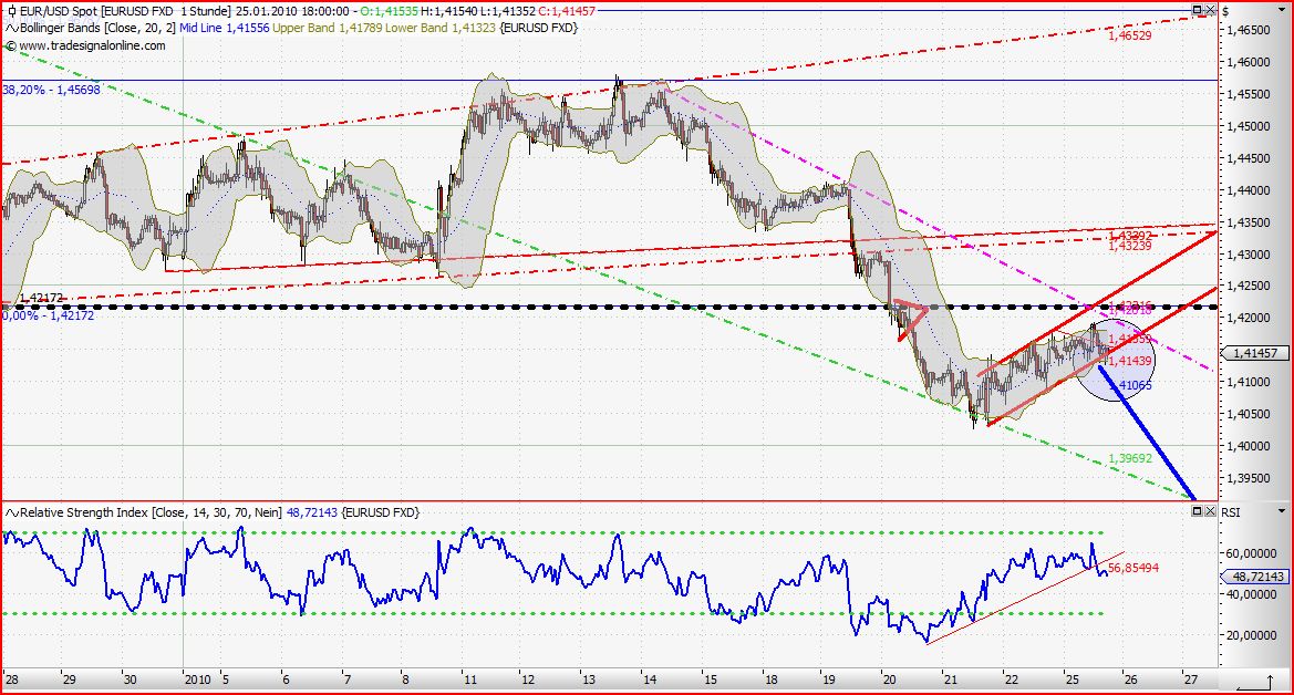 Quo Vadis Dax 2010 - Das Original 294498