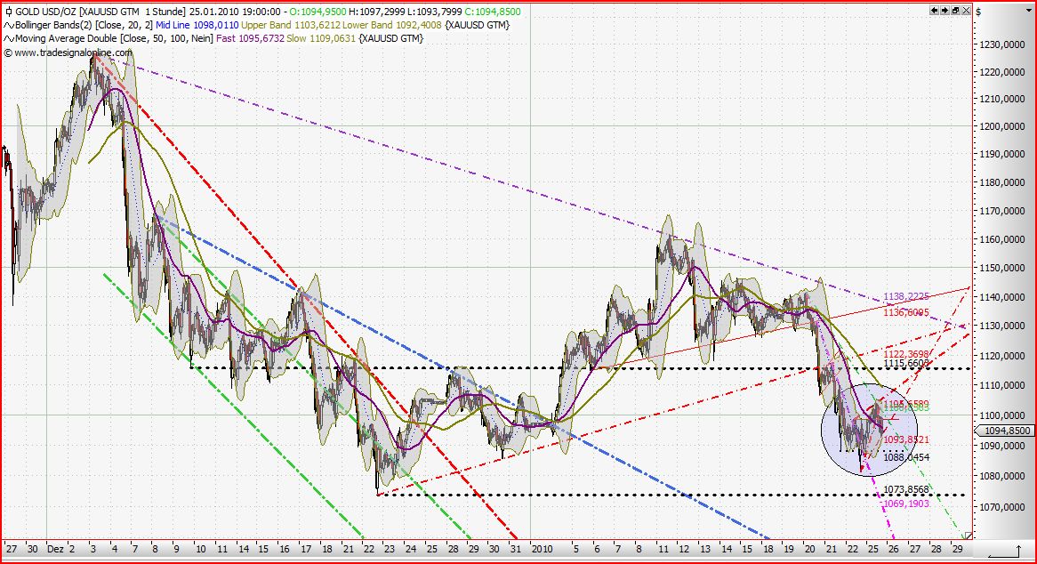 Quo Vadis Dax 2010 - Das Original 294539