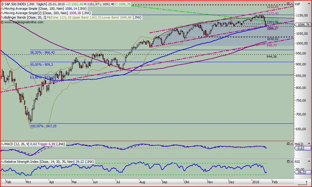 Quo Vadis Dax 2010 - Das Original 294621