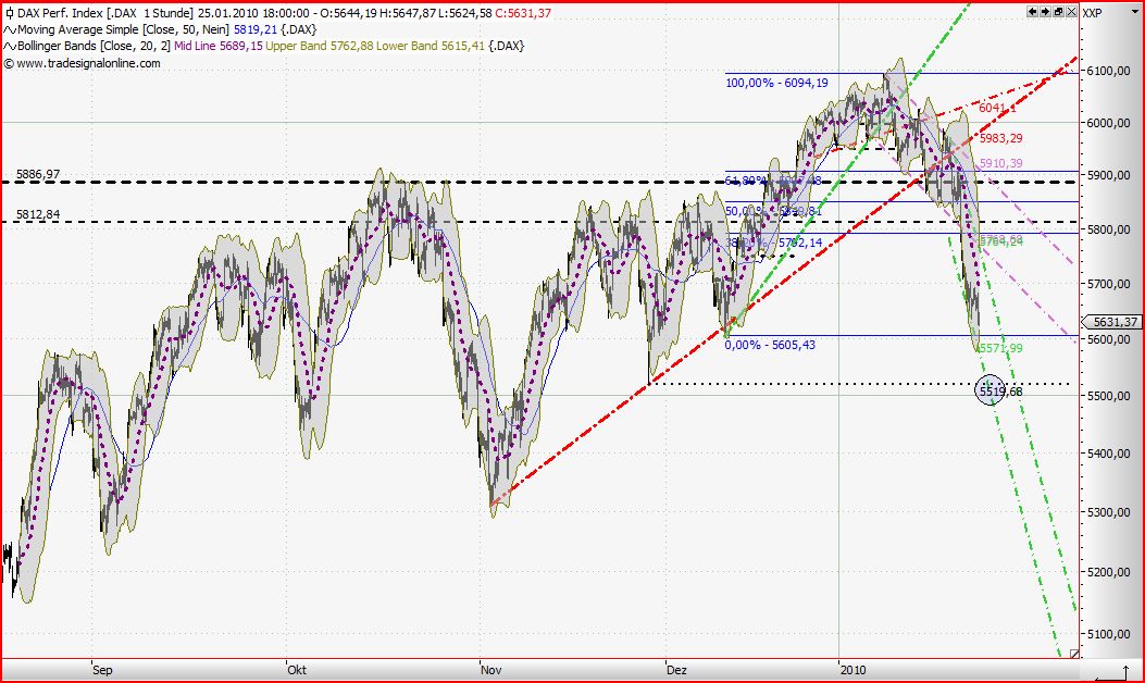 Quo Vadis Dax 2010 - Das Original 294648