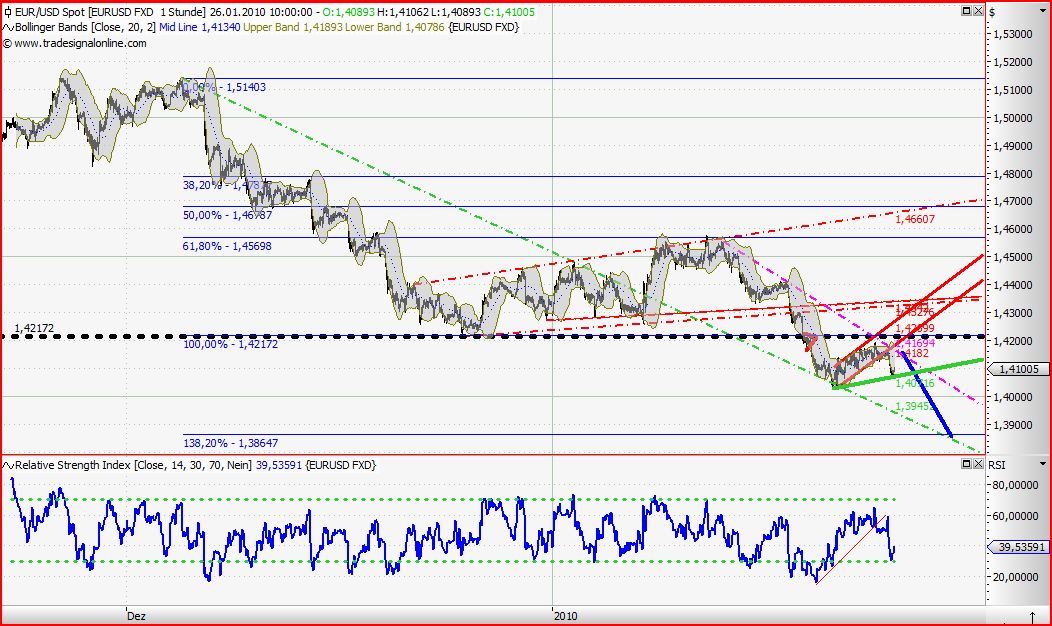 Quo Vadis Dax 2010 - Das Original 294664
