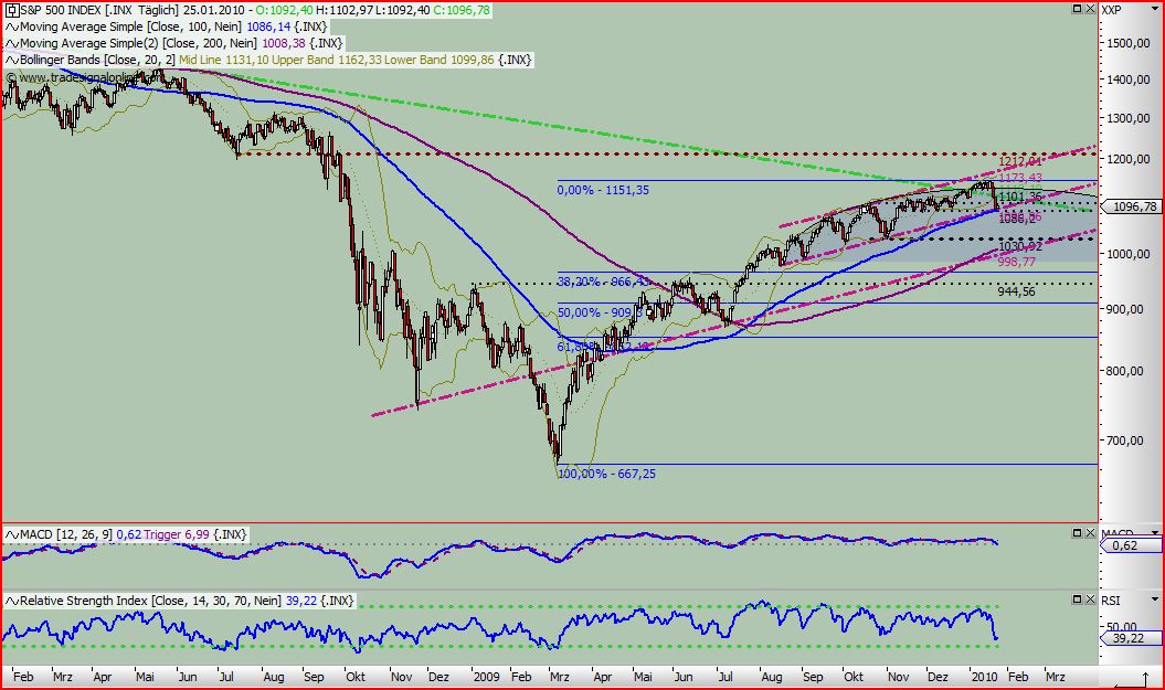 Quo Vadis Dax 2010 - Das Original 294669