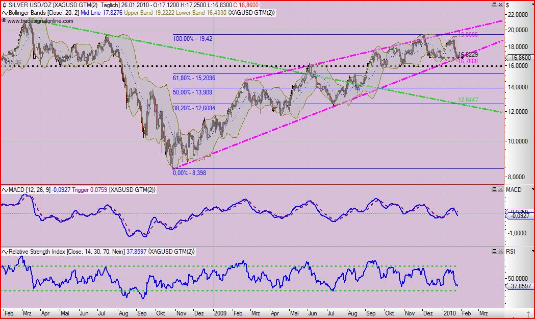 Quo Vadis Dax 2010 - Das Original 294692