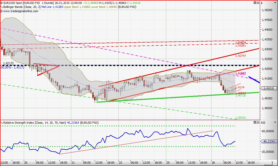 Quo Vadis Dax 2010 - Das Original 294694