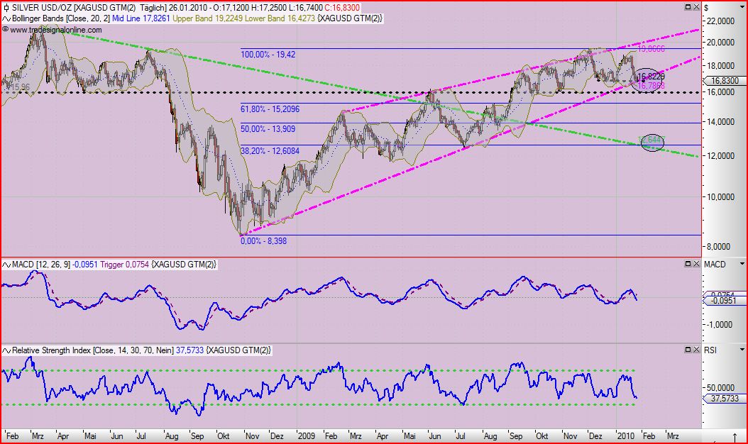 Quo Vadis Dax 2010 - Das Original 294711