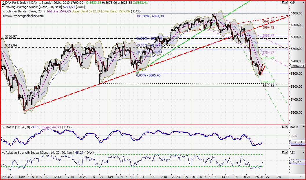 Quo Vadis Dax 2010 - Das Original 294755