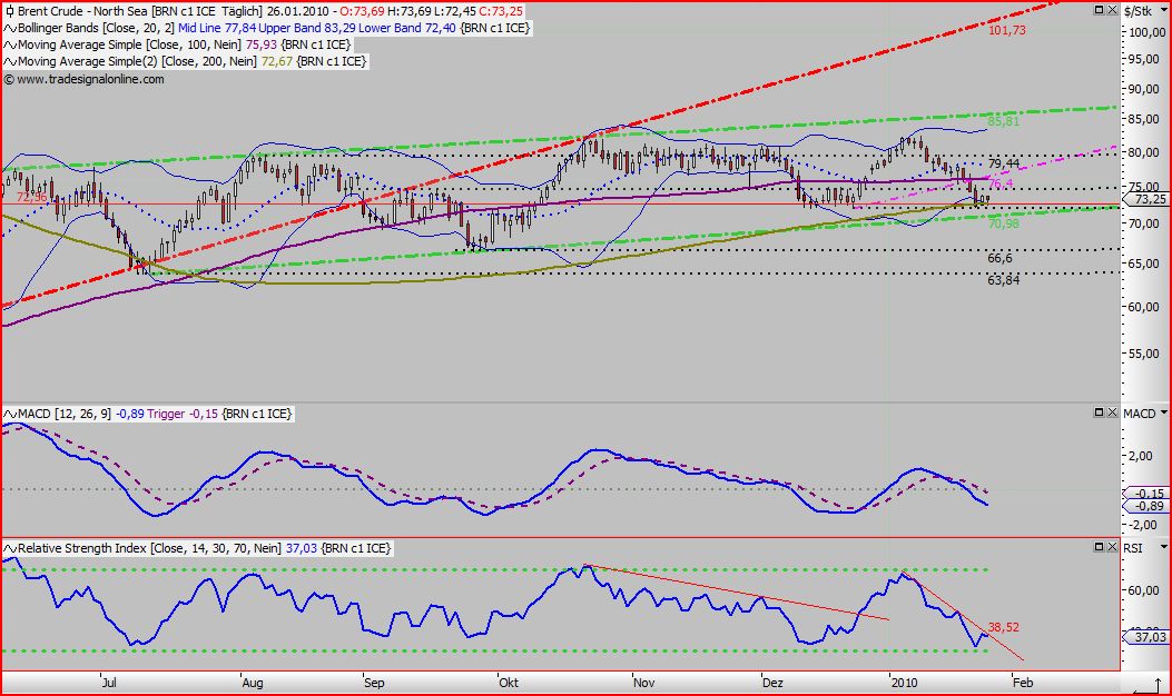 Quo Vadis Dax 2010 - Das Original 294766